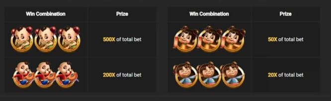 สัญลักษณ์พิเศษ เกมสล็อต 5 Fortune Stars – Nextspin