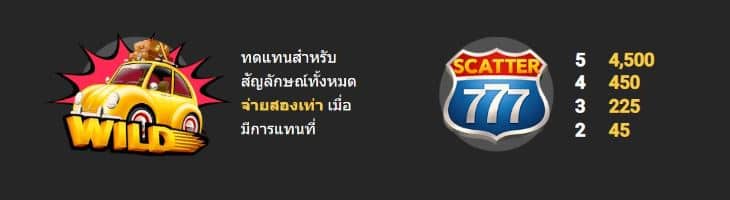 สัญลักษณ์พิเศษ เกมสล็อต Highway Bee - Nextspin