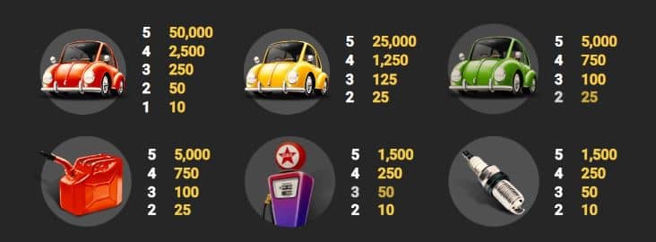 สัญลักษณ์และอัตราการจ่าย เกมสล็อต Highway Bee - Nextspin
