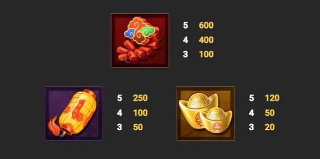 สัญลักษณ์และอัตราการจ่าย เกมสล็อต Holy Goat - Nextspin