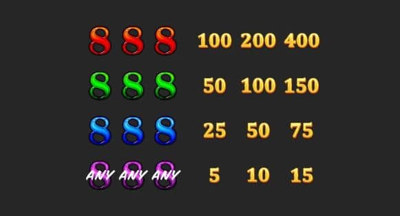 สัญลักษณ์และอัตราการจ่าย เกมสล็อต Honey 888 - Nextspin