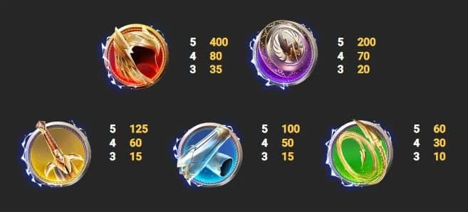 สัญลักษณ์และอัตราการจ่าย เกมสล็อต Lightning Woman - Nextspin