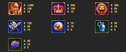 สัญลักษณ์และอัตราการจ่าย เกมสล็อต Roma - Nextspin