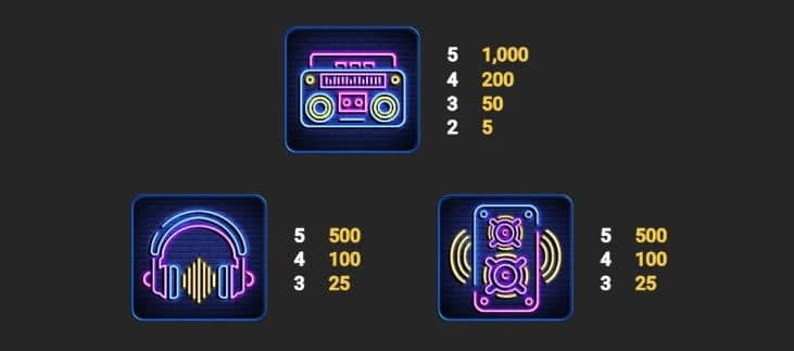 สัญลักษณ์และอัตราการจ่าย เกมสล็อต Shake Boom Boom - Nextspin