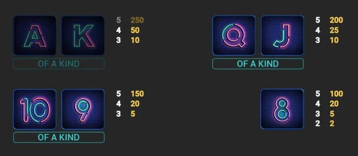 สัญลักษณ์และอัตราการจ่าย เกมสล็อต Shake Boom Boom