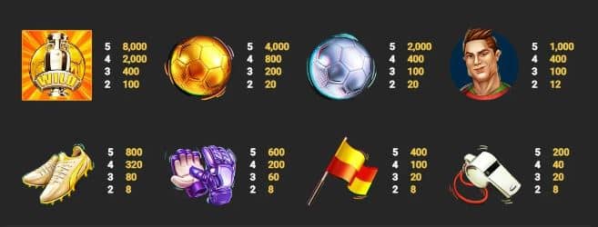 สัญลักษณ์และอัตราการจ่าย เกมสล็อต Soccer King - Nextspin
