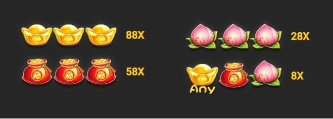 สัญลักษณ์และอัตราการจ่าย เกมสล็อต Super Fortune - Nextspin
