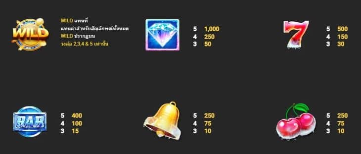 สัญลักษณ์และอัตราการจ่าย เกมสล็อต Twinkle Ice - Nextspin