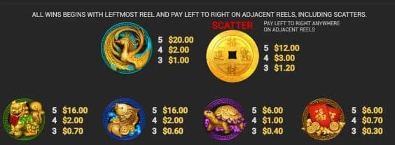 สัญลักษณ์และอัตราการจ่ายของเกมสล็อต 7 DRAGONS-Nextspin