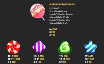 สัญลักษณ์และอัตราการจ่ายในเกม Candy Bonanza -Nextspin