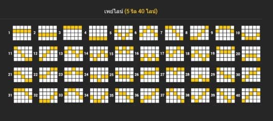 เพย์ไลน์การชนะ เกมสล็อต Forest Secret - Nextspin