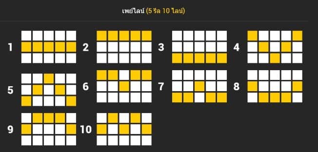 เพย์ไลน์การชนะ เกมสล็อต Holy Goat - Nextspin