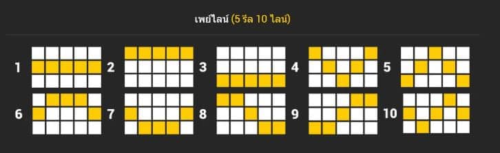 เพย์ไลน์การชนะ เกมสล็อต Ricky Tycoon - Nextspin
