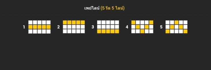 เพย์ไลน์การชนะ เกมสล็อต Soccer King - Nextspin