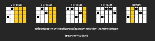 ไลน์การจ่าย เกมสล็อต Buffalo King - Nextspin