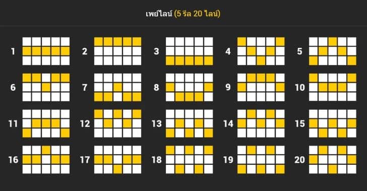 ไลน์การชนะ เกมสล็อต Shake Boom Boom - Nextspin