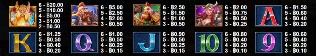 สัญลักษณ์และอัตราการจ่ายเกมสล็อต Power Of Thor - Pragmatic Play