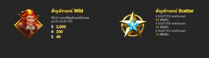 สัญลักษณ์พิเศษ เกมสล็อต Fruit Tycoon - Nextspin