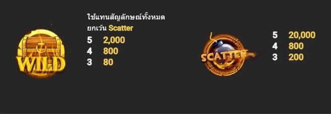 สัญลักษณ์พิเศษ เกมสล็อต Hot Smash - Nextspin