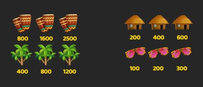 สัญลักษณ์และอัตราการจ่าย เกมสล็อต Crazy Monkey Deluxe - Nextspin