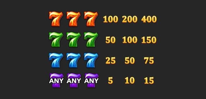 สัญลักษณ์และอัตราการจ่าย เกมสล็อต Diamond 7 - Nextspin
