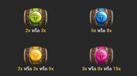 สัญลักษณ์และอัตราการจ่าย เกมสล็อต Donki Kong - Nextspin