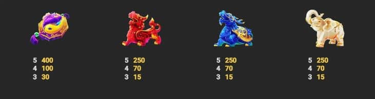 สัญลักษณ์และอัตราการจ่าย เกมสล็อต Fortune Toad - Nextspin