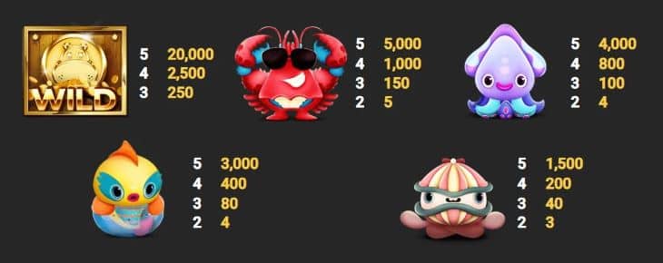 สัญลักษณ์และอัตราการจ่าย เกมสล็อต Mr.Hippo - Nextspin
