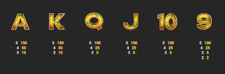 สัญลักษณ์และอัตราการจ่าย เกมสล็อต Ocean Chest - Nextspin