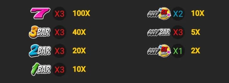 สัญลักษณ์และอัตราการจ่าย เกมสล็อต Triple Monkey - Nextspin
