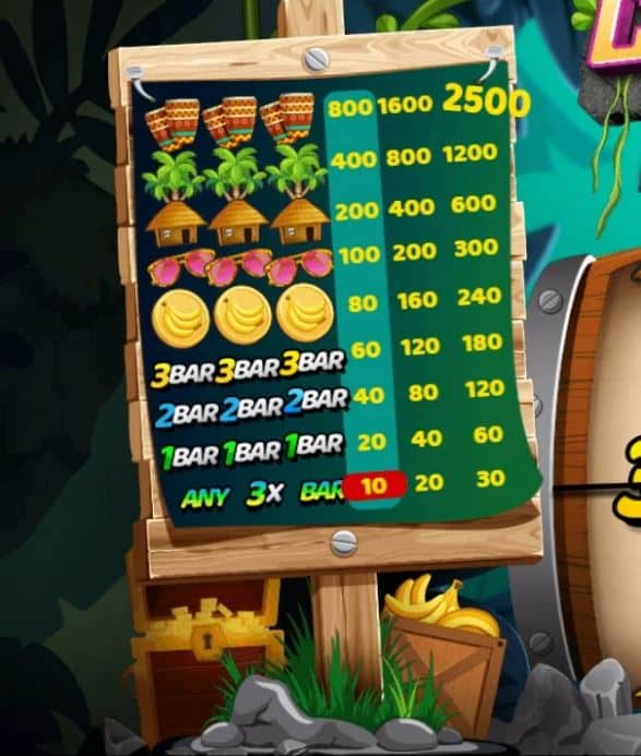 อัตราจ่ายโบนัส เกมสล็อต Crazy Monkey - Nextspin