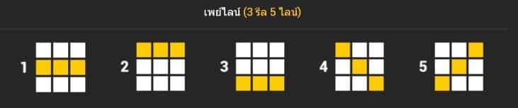 เพย์ไลน์การจ่าย เกมสล็อต Eternal Fire - Nextspin