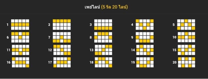 เพย์ไลน์การชนะ เกมสล็อต Hot Smash - Nextspin