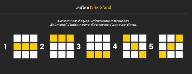 เพย์ไลน์การชนะ เกมสล็อต Lucky Gems - Nextspin