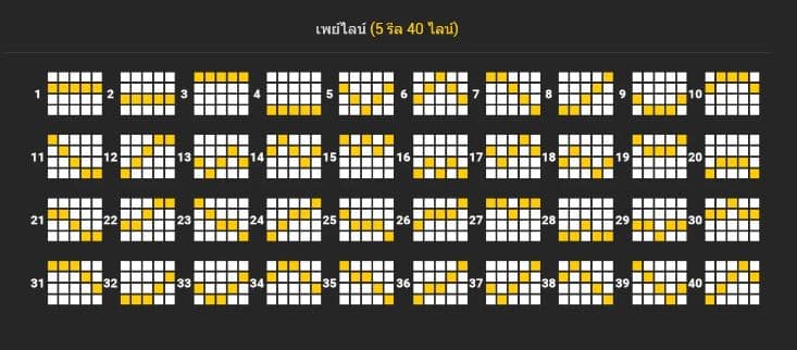เพย์ไลน์การชนะ เกมสล็อต Sweet Lava - Nextspin