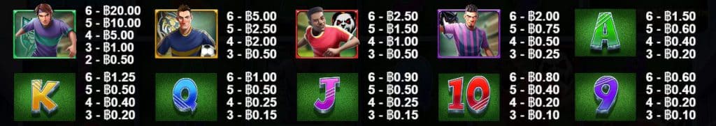 สัญลักษณ์และอัตราการจ่าย เกมสล็อต Spin & Score - Pragmatic Play