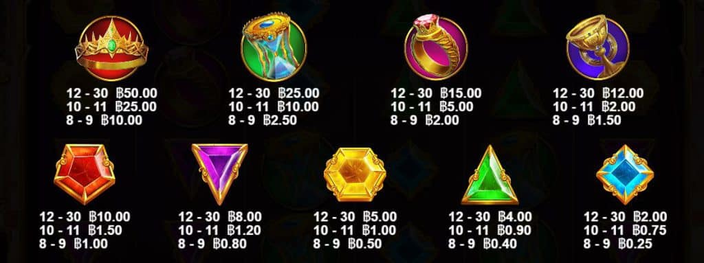 สัญลักษณ์และอัตราการจ่าย เกมสล็อต Gates Of Olympus - Pragmatic Play