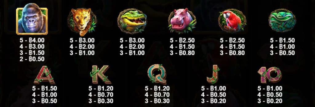 สัญลักษณ์การจ่าย เกมสล็อต Gorilla Mayhem - Pragmatic Play