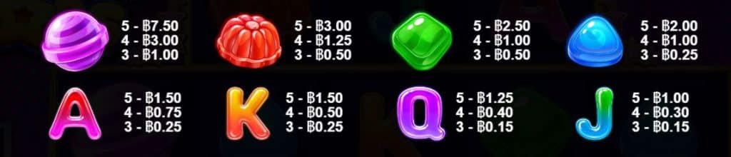 สัญลักษณ์และอัตราการจ่าย เกมสล็อต Candy Stars - Pragmatic Play