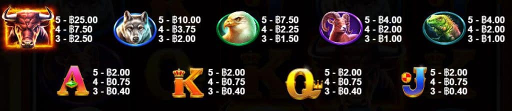 สัญลักษณ์และอัตราการจ่าย เกมสล็อต Black Bull - Pragmatic Play