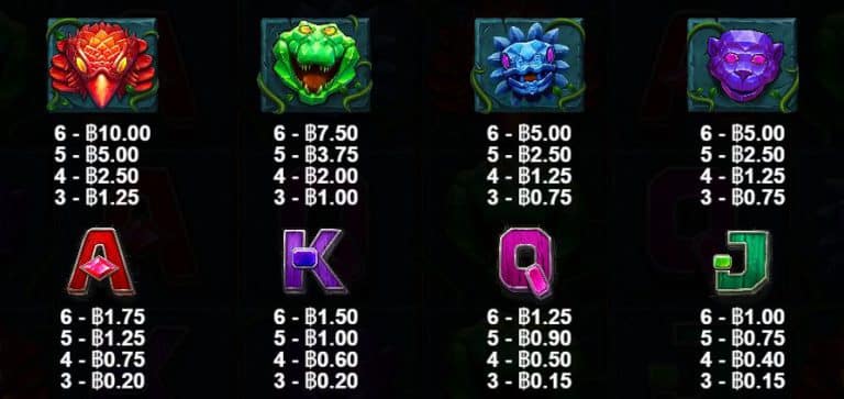 สัญลักษณ์และการจ่าย เกมสล็อต Aztec Blaze – Pragmatic Play