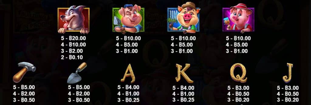 สัญลักษณ์และอัตราการจ่าย เกมสล็อต Greedy Wolf - Pragmatic Play