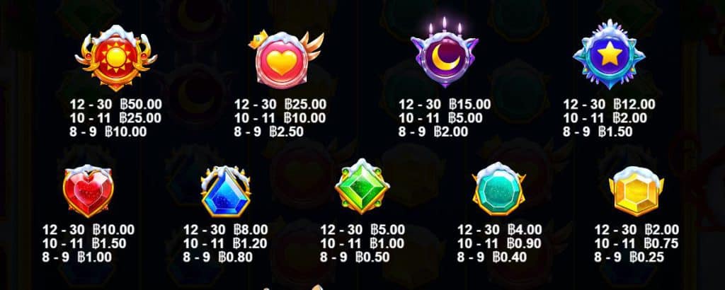 สัญลักษณ์และการจ่าย เกมสล็อต Starlight Christmas – Pragmatic Play