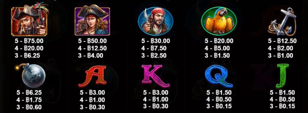 สัญลักษณ์และการจ่าย เกมสล็อต Pirate Golden Age – Pragmatic Play
