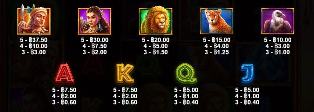 สัญลักษณ์และการจ่าย เกมสล็อต Gems Of Serengeti – Pragmatic Play