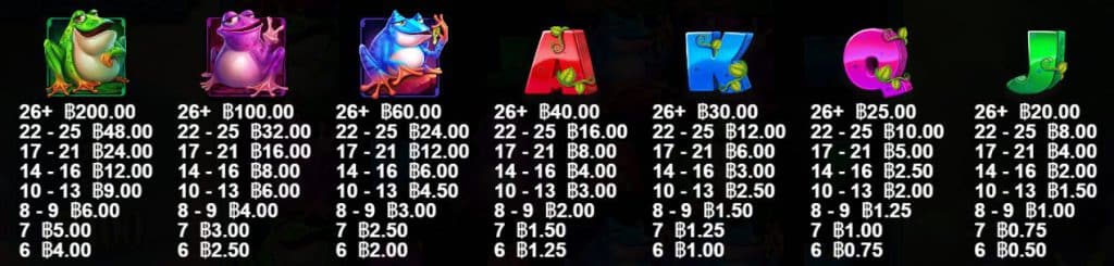 สัญลักษณ์และการจ่าย เกมสล็อต Wild Hop & Drop - Pragmatic Play