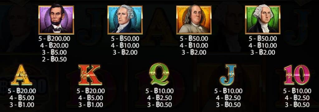 สัญลักษณ์และการจ่าย เกมสล็อต Magic Money Maze – Pragmatic Play