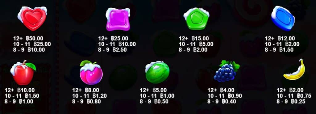 สัญลักษณ์และการจ่าย เกมสล็อต Sweet Bonanza Xmas – Pragmatic Play
