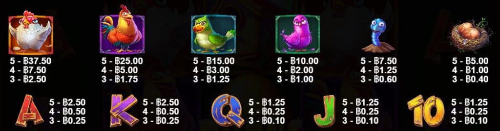 สัญลักษณ์และการจ่าย เกมสล็อต The Tweety House – Pragmatic Play