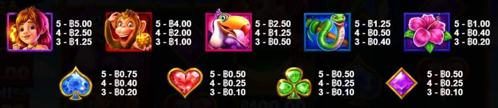 สัญลักษณ์และการจ่าย เกมสล็อต Wild Wild Bananas – Pragmatic Play